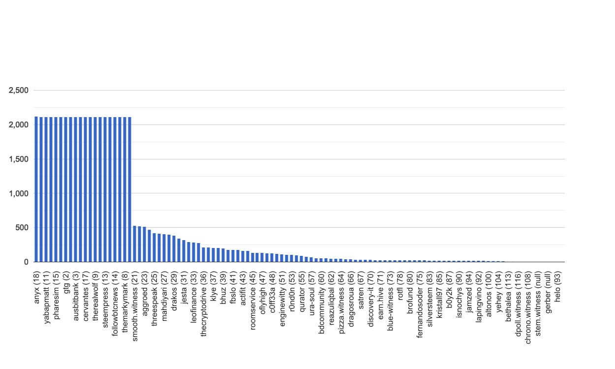 chart-global.jpg