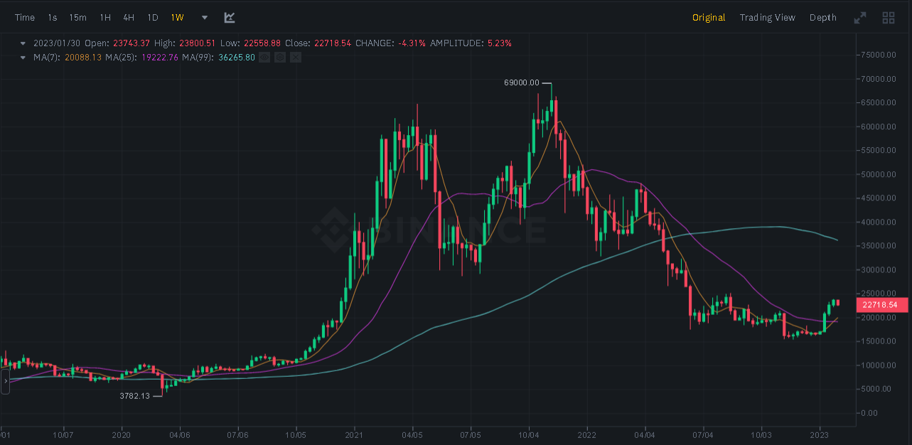 bitcoinweekchart.png