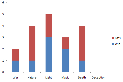 W28 Matches.png