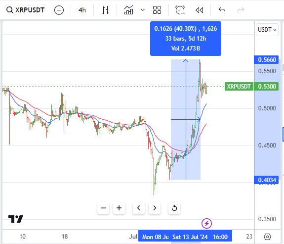 Jul14XRP.JPG