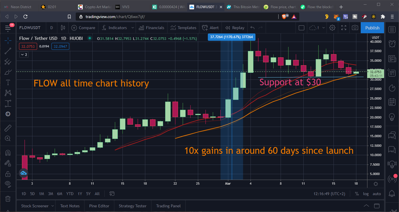 FLOW coin NFT launched 27Jan21 by CryptoKitties lab 18Mar21.png