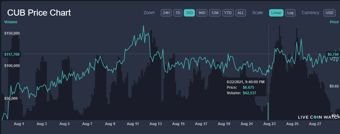 CUB_FINANCE CHART.PNG