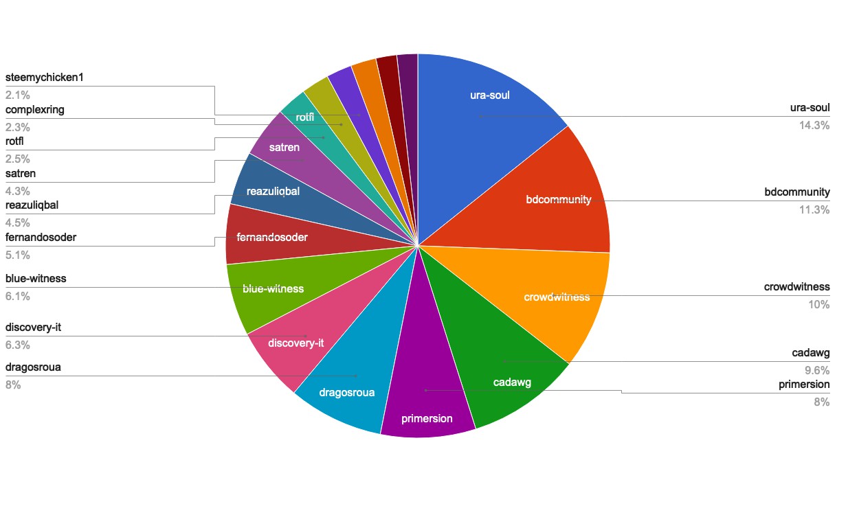 chart-Active Rank 61-80.jpg