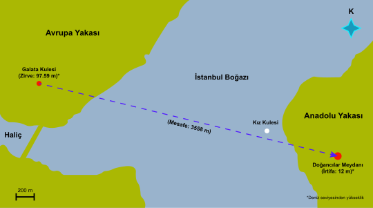 Hezârfen_Ahmed_Çelebi_Glider_Flight_Path.svg.png