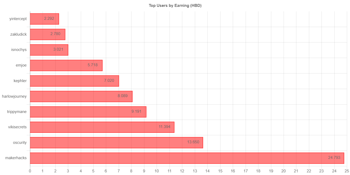 totalEarningChartImage (2).jpg