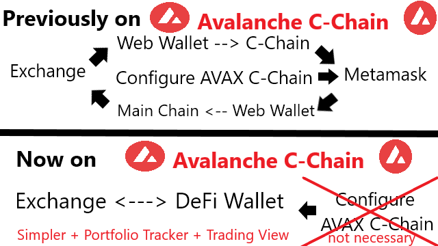 0.avax-cchain-before-after.png