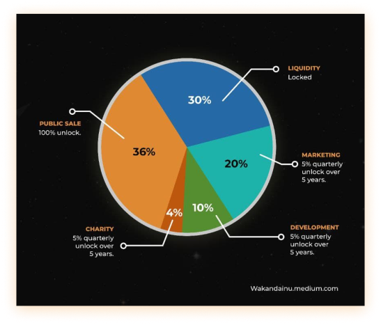 tokenomics-chart.png