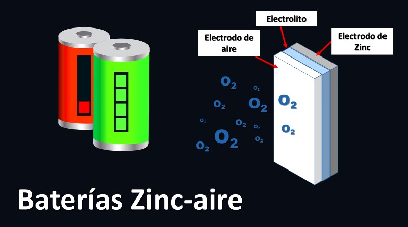 baterias zinc-aire 1.jpg