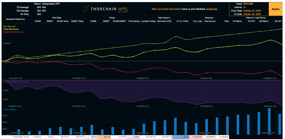 thorchain skittles charts.png