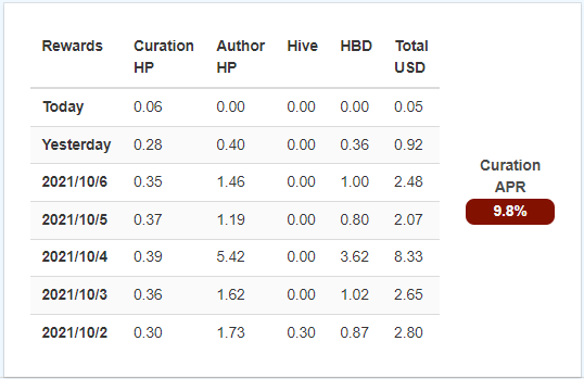 Hive curation.PNG