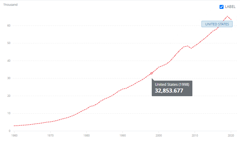 usgdp.png