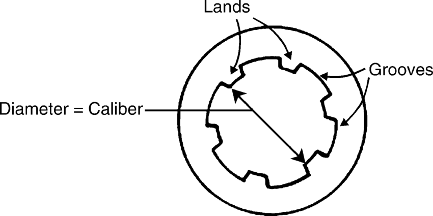 Cross-section-of-a-rifled-barrel-indicating-the-caliber-of-the-weapon-which-is-measured (1).png