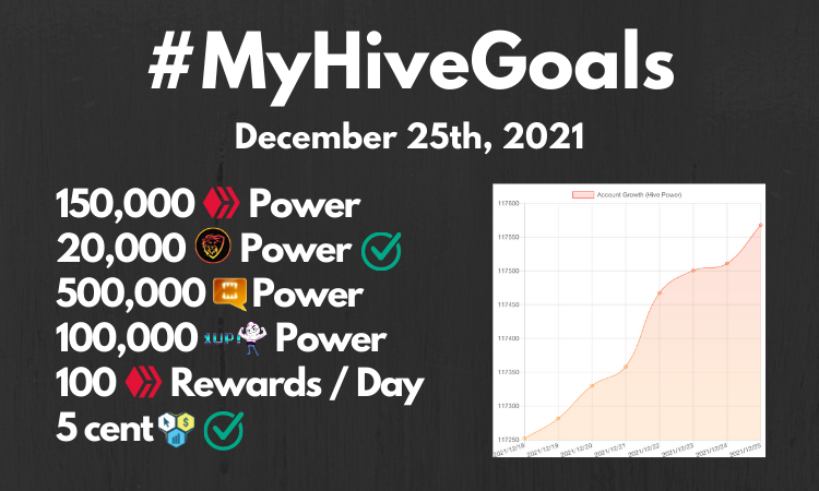 #MyHiveGoals - 1 Week To Go In 2021!