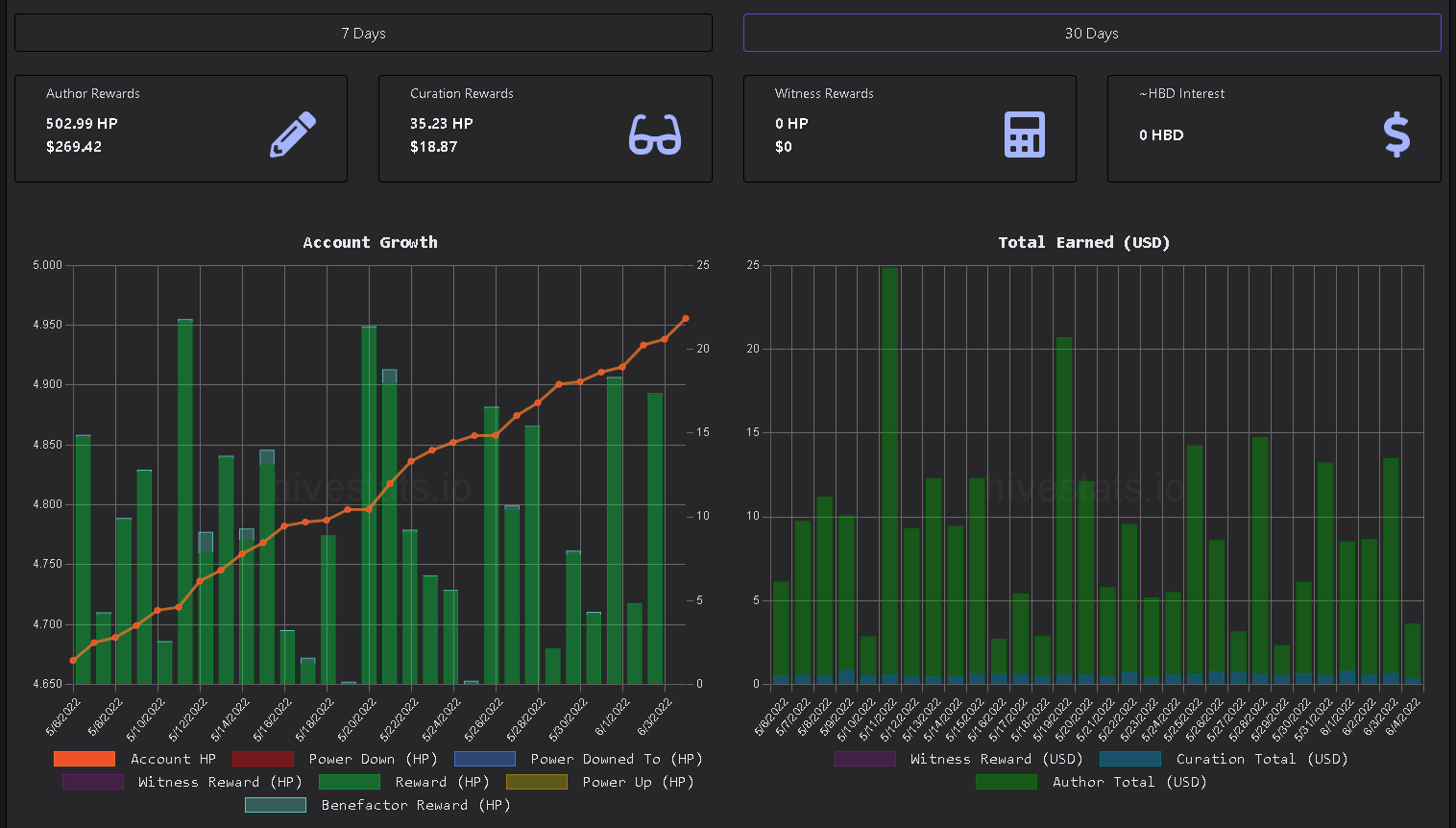 myhivestats040620222.png