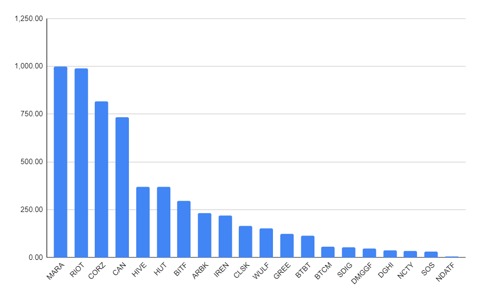 MarketCapGraph.PNG