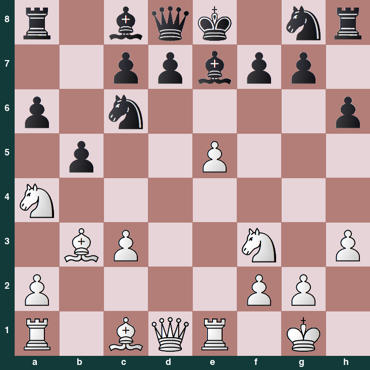 puzzle position | posicion del problema