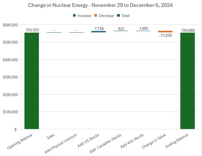 Dec6NuclearChange.JPG