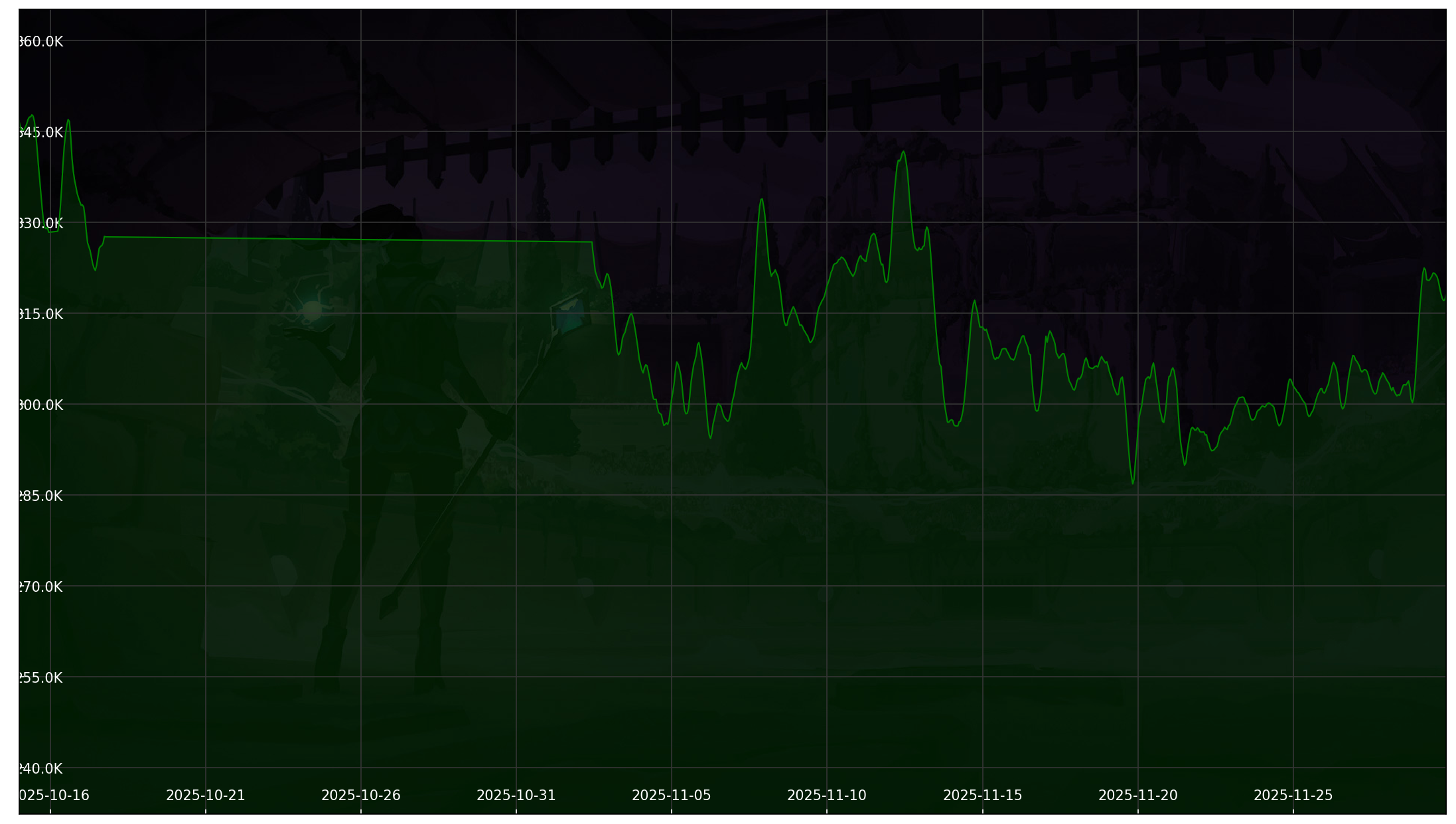 Chart 30 Days non-SL