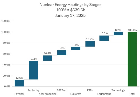  "Jan17NuclearbyStage.jpg"