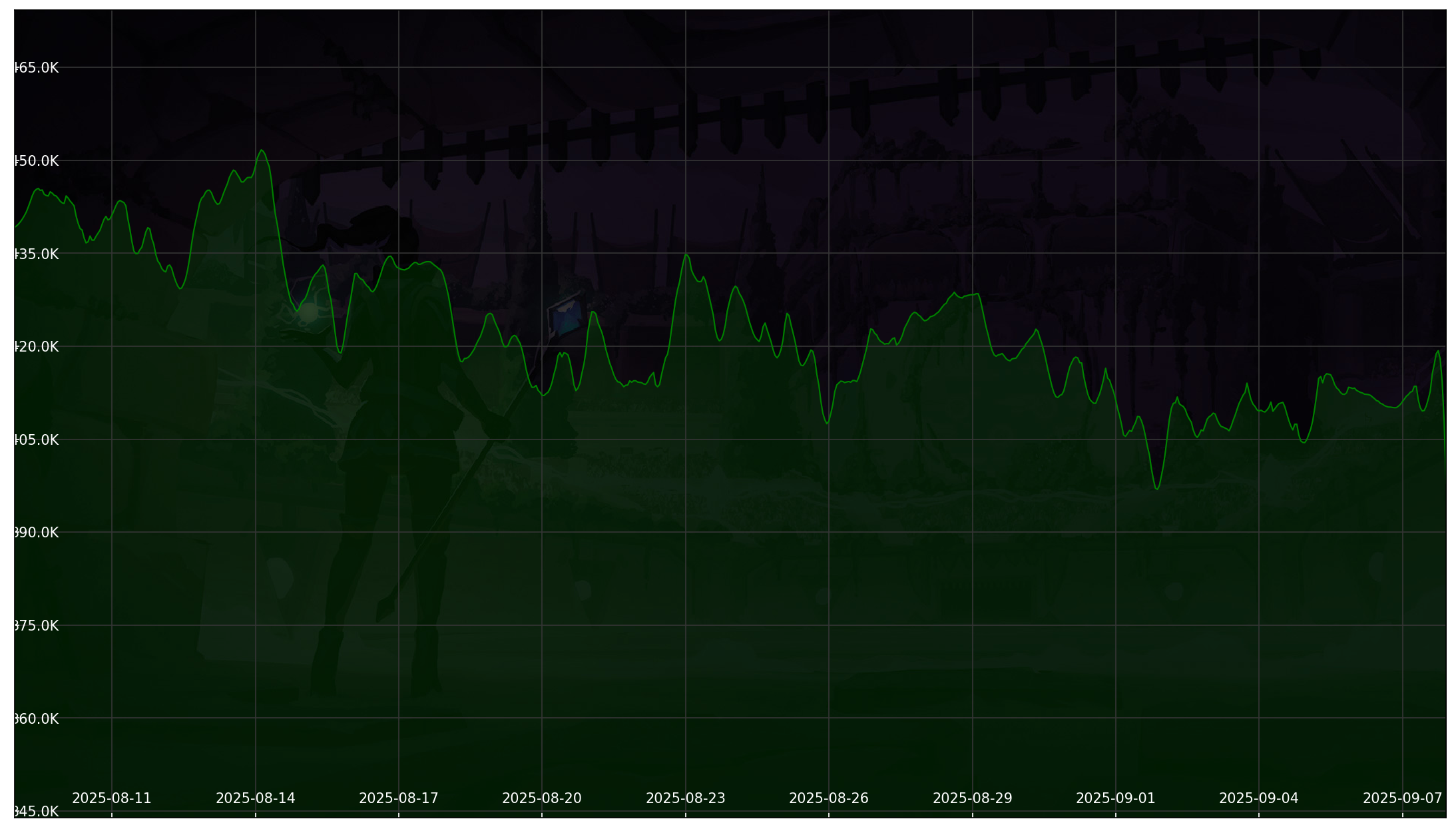 Chart 30 Days non-SL