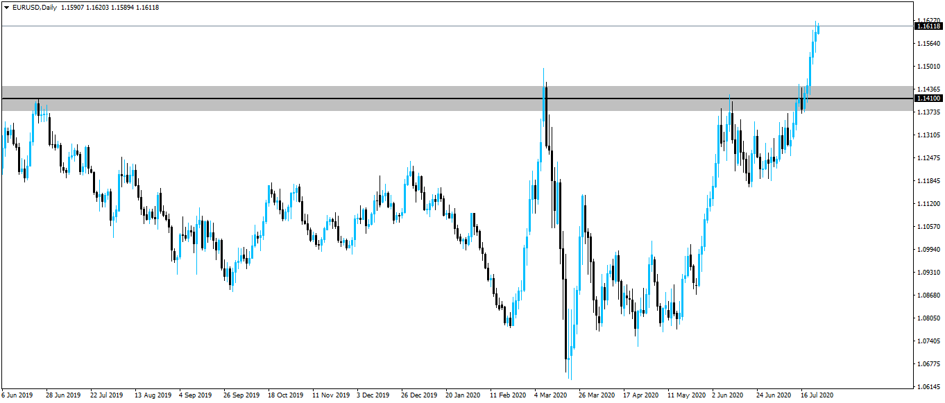 eurusd-200724.png