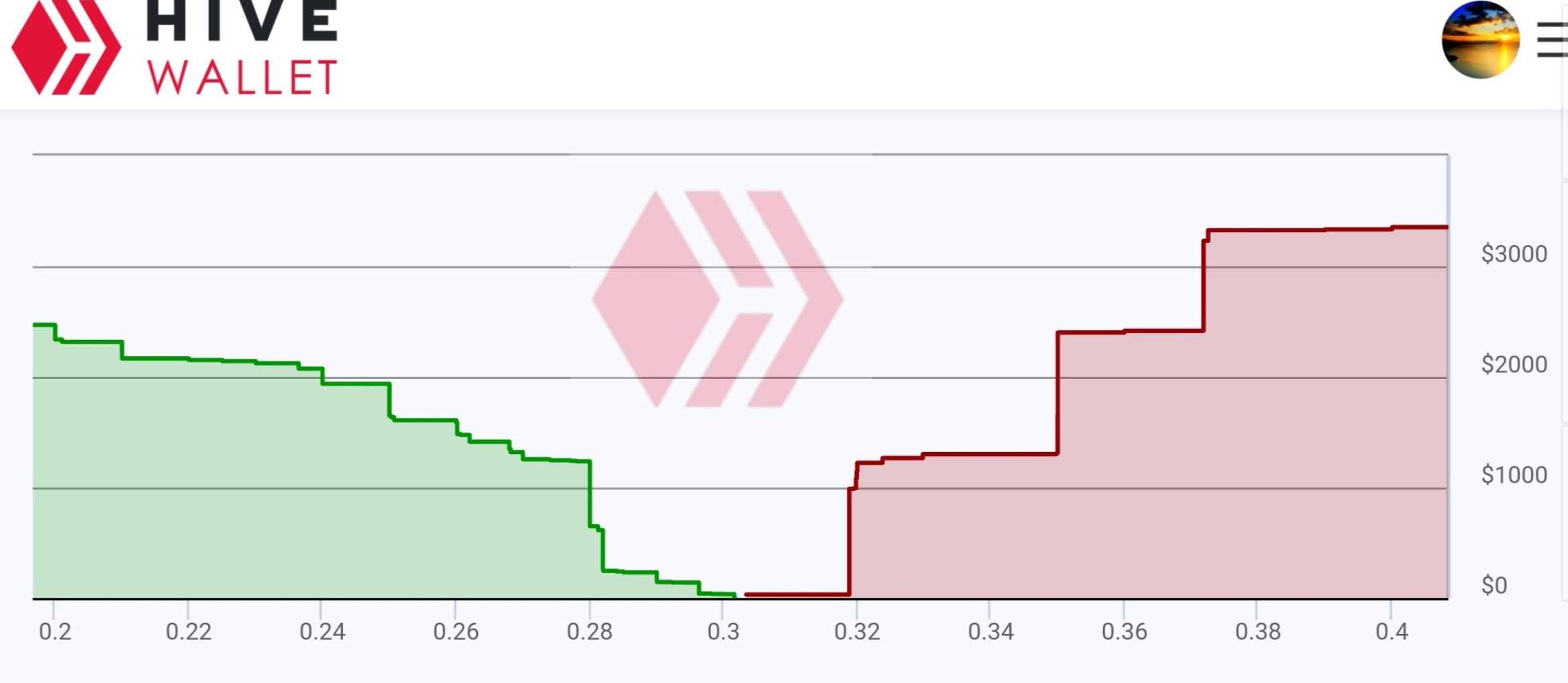 Hive Wallet.jpg