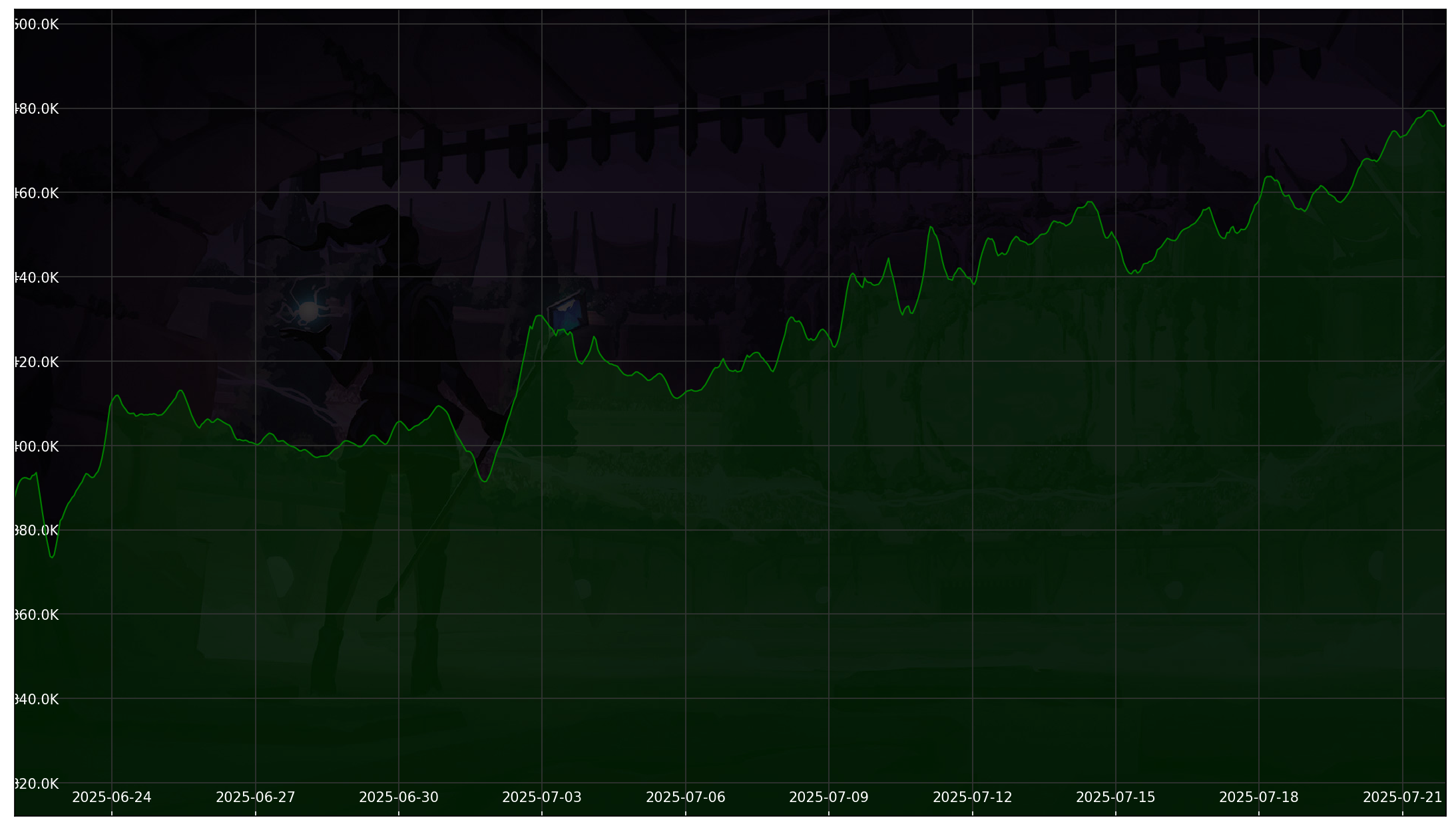 Chart 30 Days non-SL