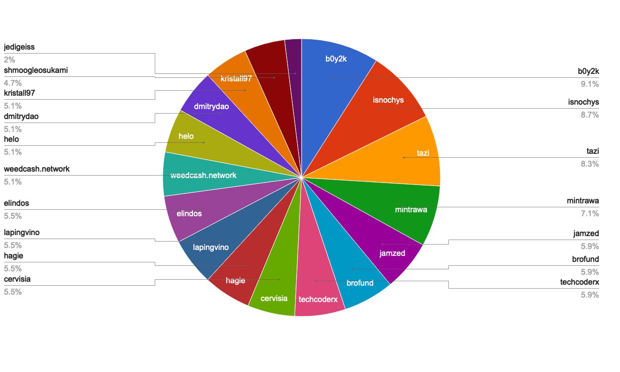 chart-Active Rank 81-100.jpg