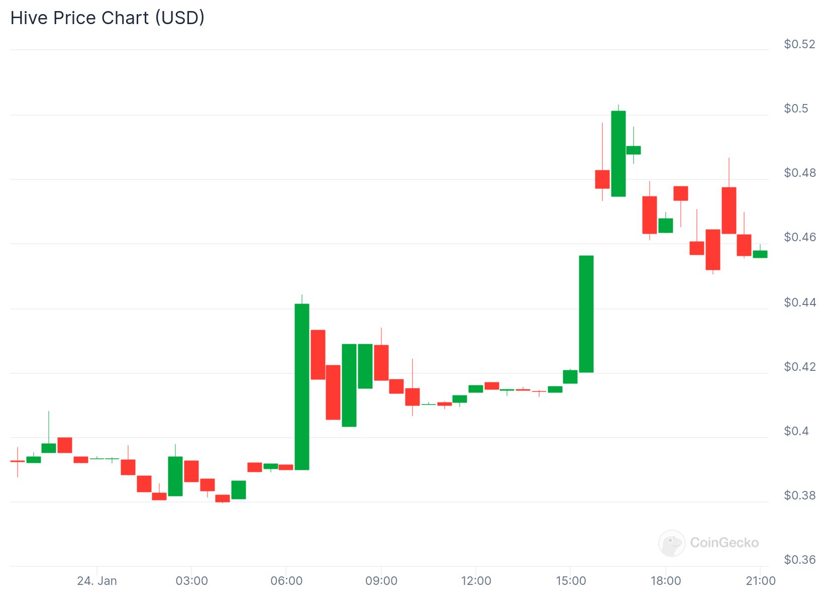 chart(1).jpeg