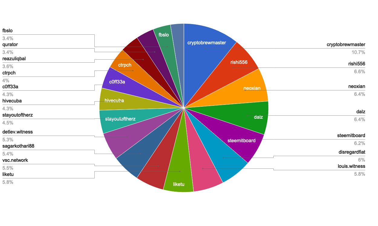 chart-Active Rank 41-60.jpg