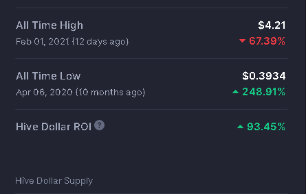 20210212 21_23_08Hive Dollar price today, HBD marketcap, chart, and info _ CoinMarketCap.png