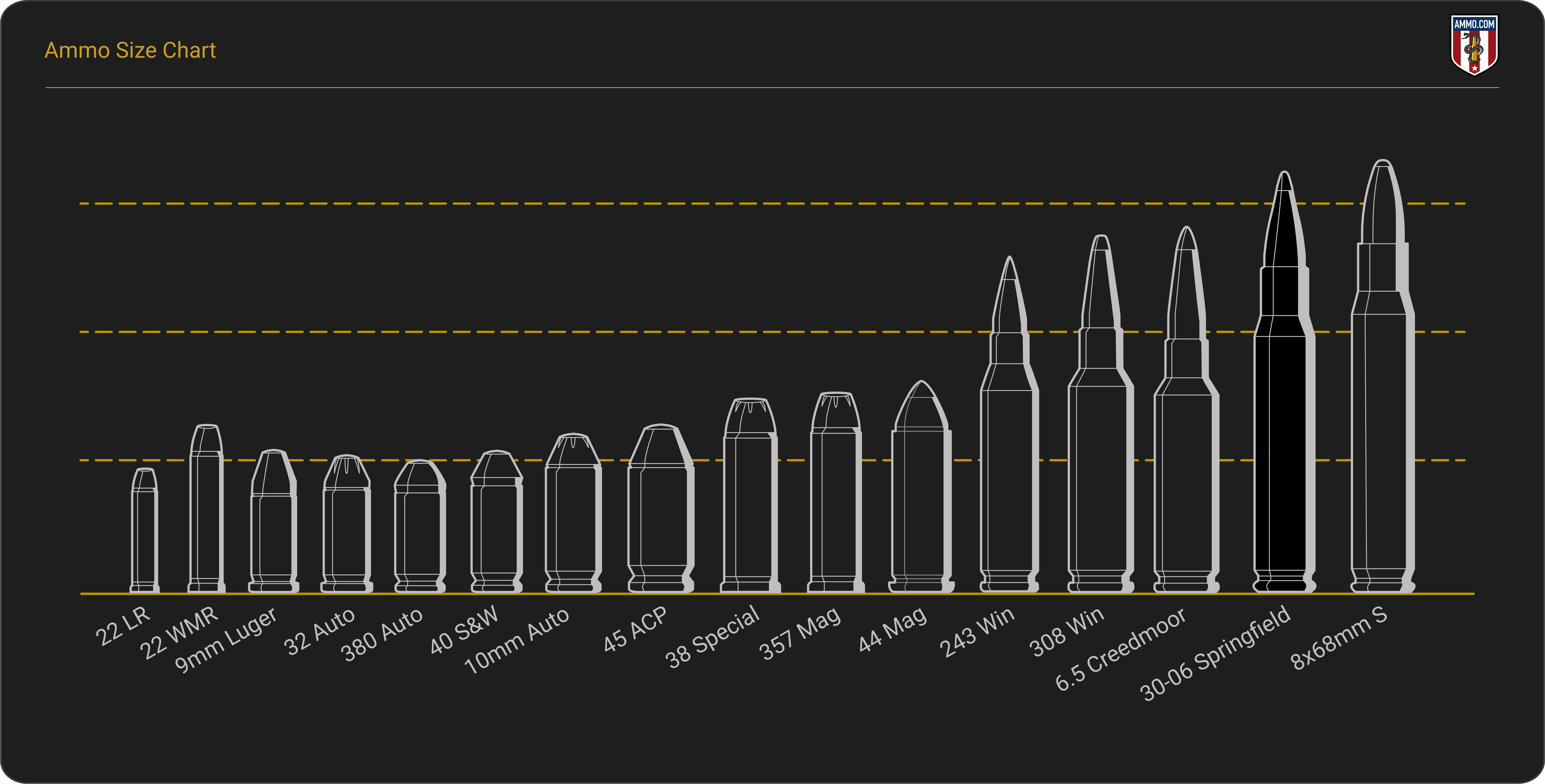 Ammo Size Chart.png