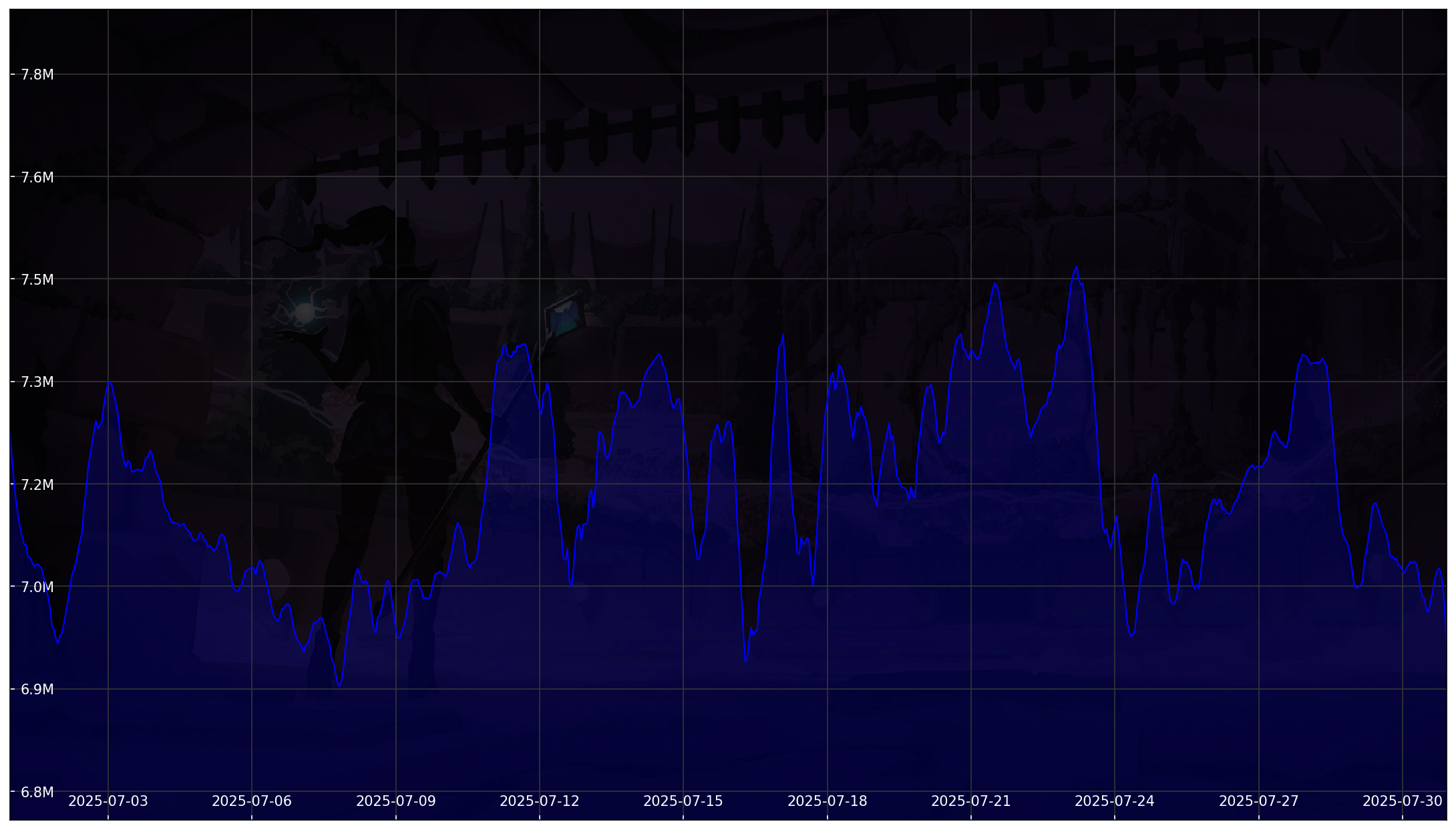 Chart 30 Days