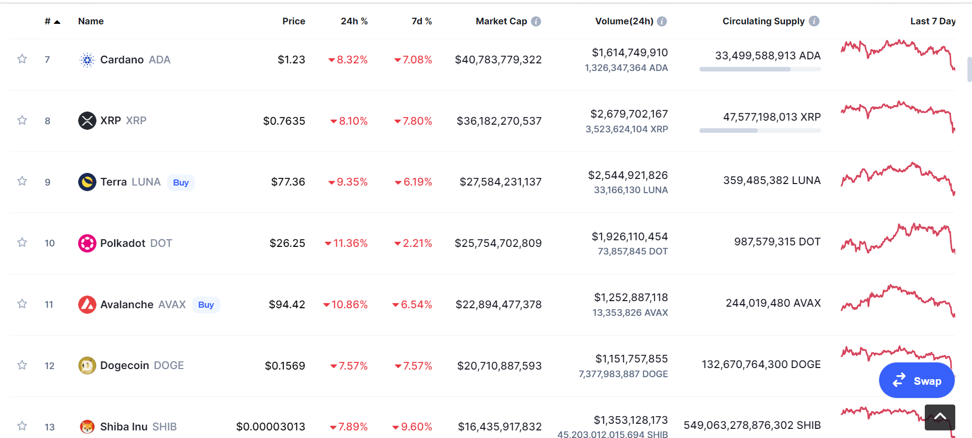 crypto down 2.PNG