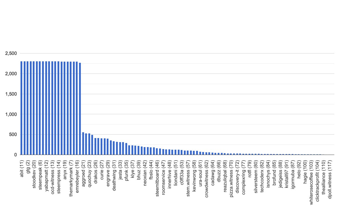 chart-global.jpg