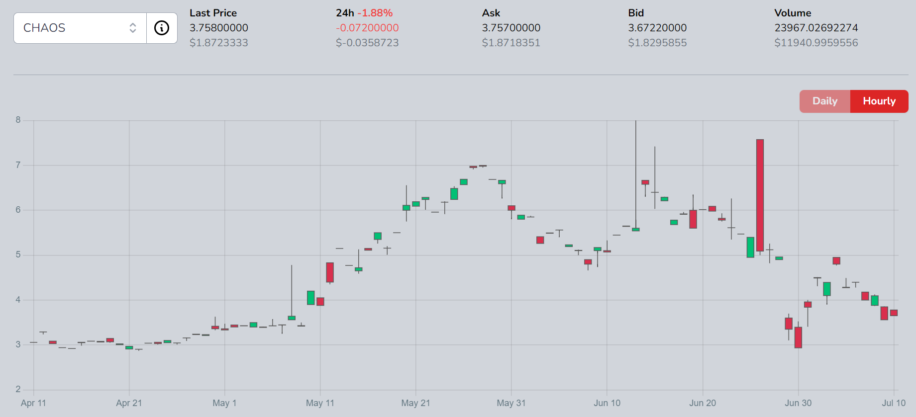 buying-chaos-packs-from-hive-engine