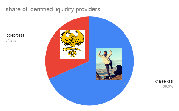 share of identified liquidity providers.png