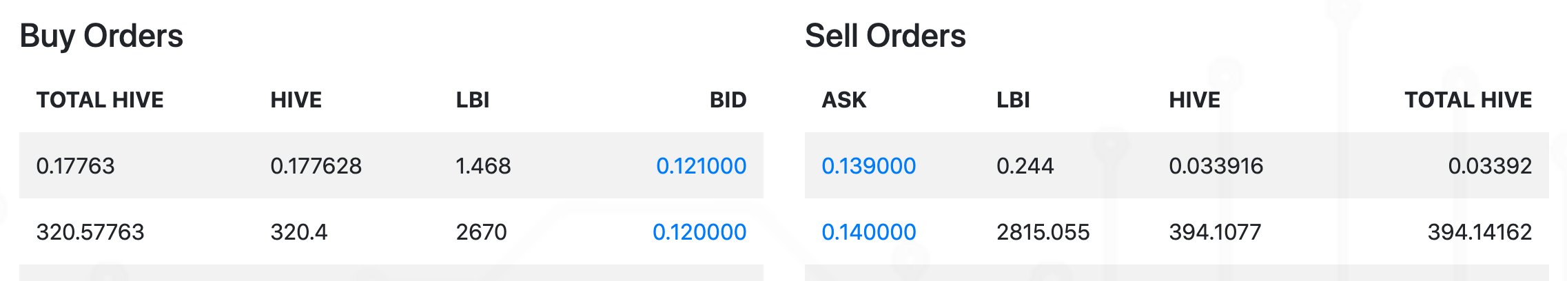 The LBI order book.