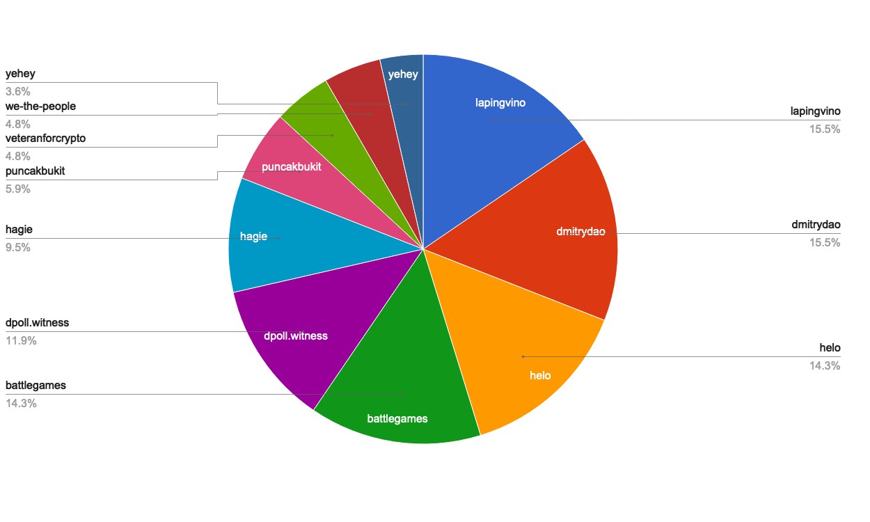 chart-Active Rank 101-120.jpg