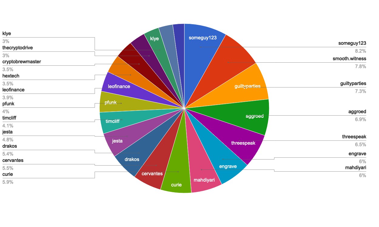 chart-Active Rank 21-40.jpg