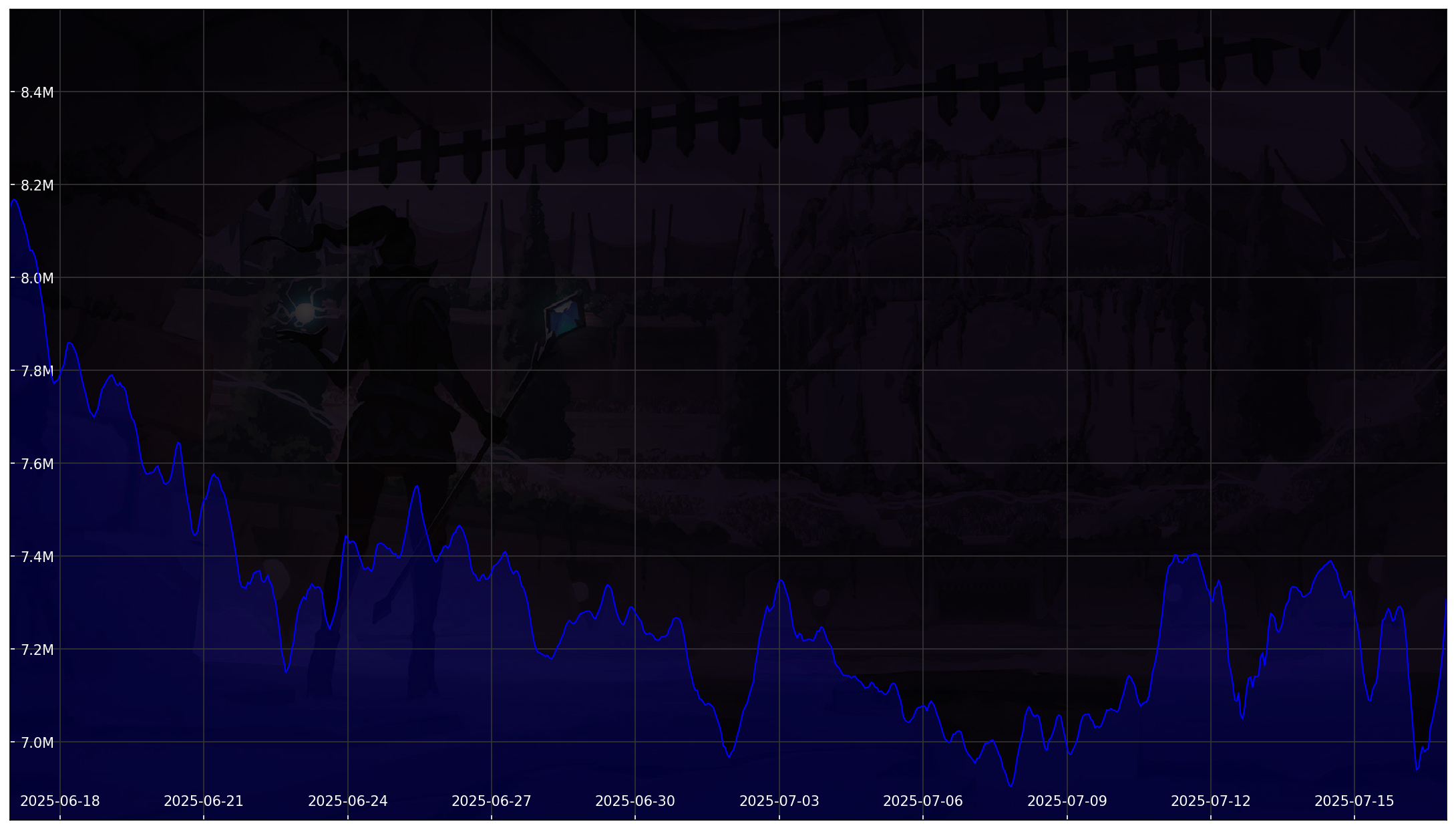 Chart 30 Days