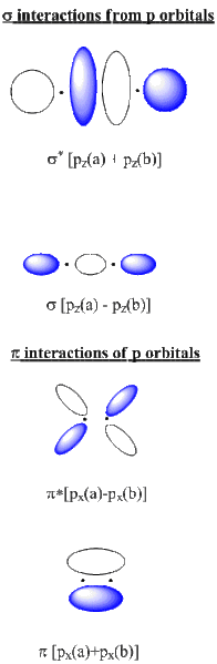 196px-P_orbitals.gif