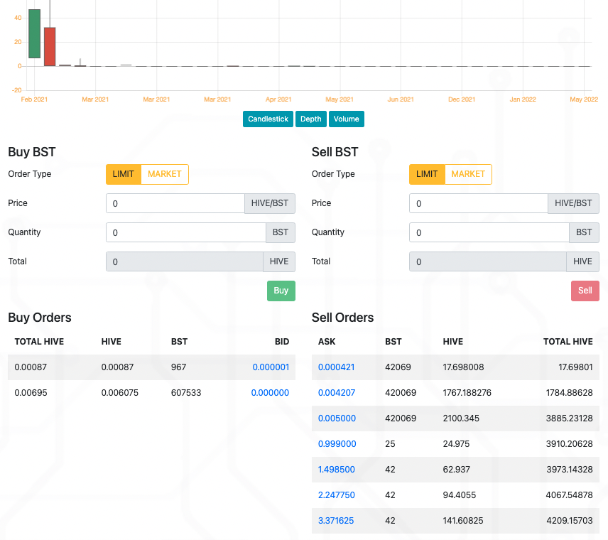 BST_market_leodex.png