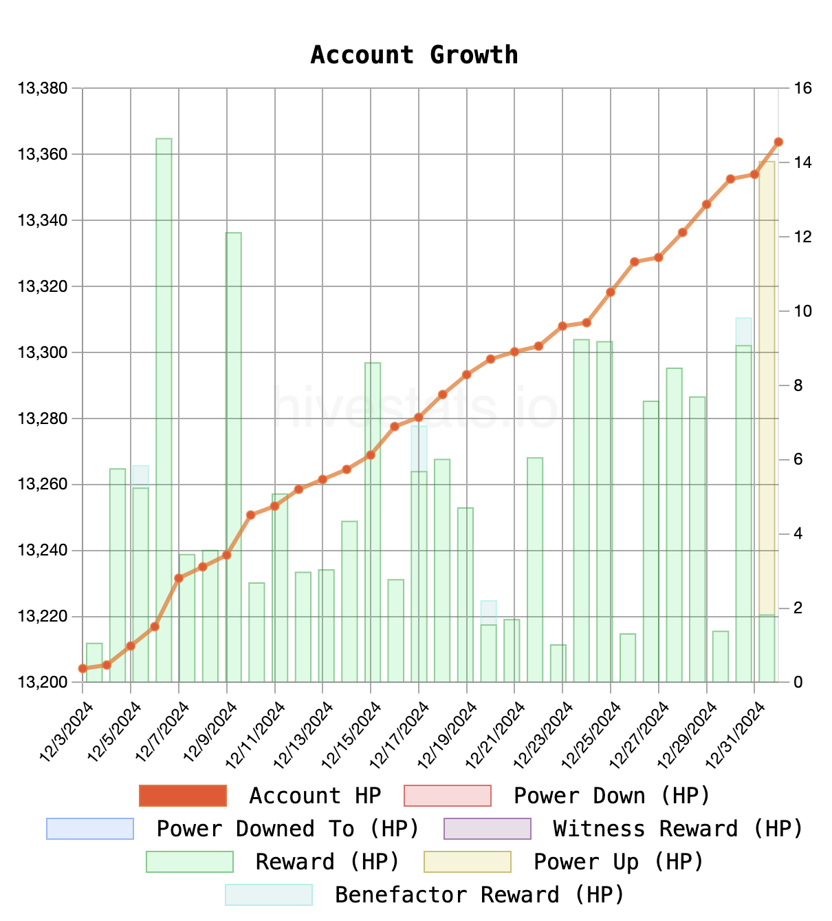 growth.png