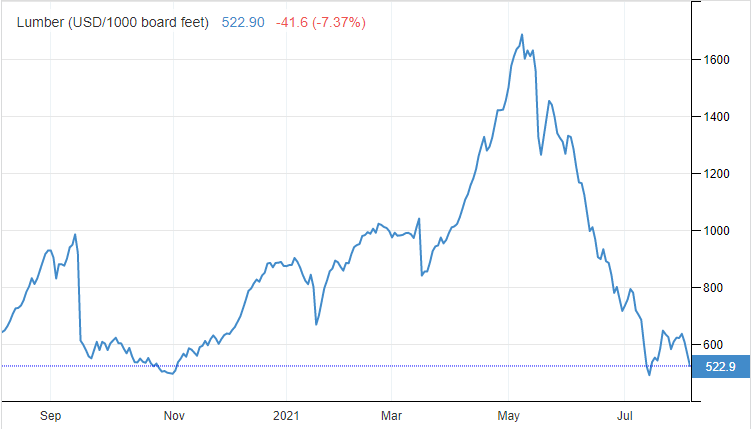 lumberpricing.png