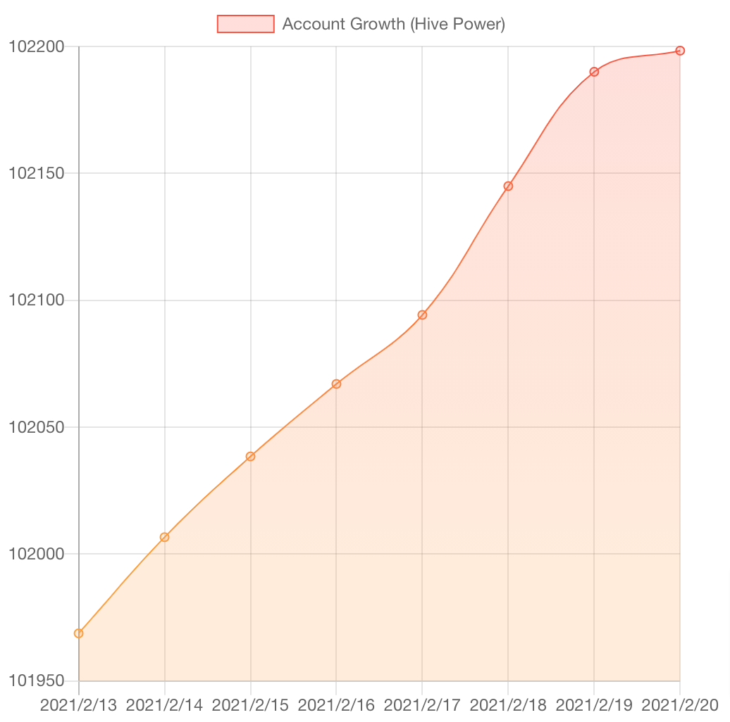 HiveStats 1.png