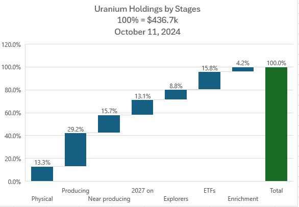  "Oct11UraniumbyStage.JPG"