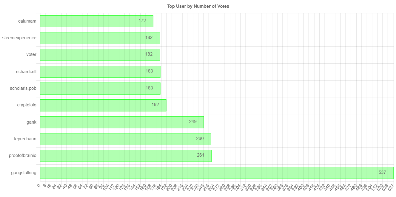 numberOfVotesChartImage.jpg