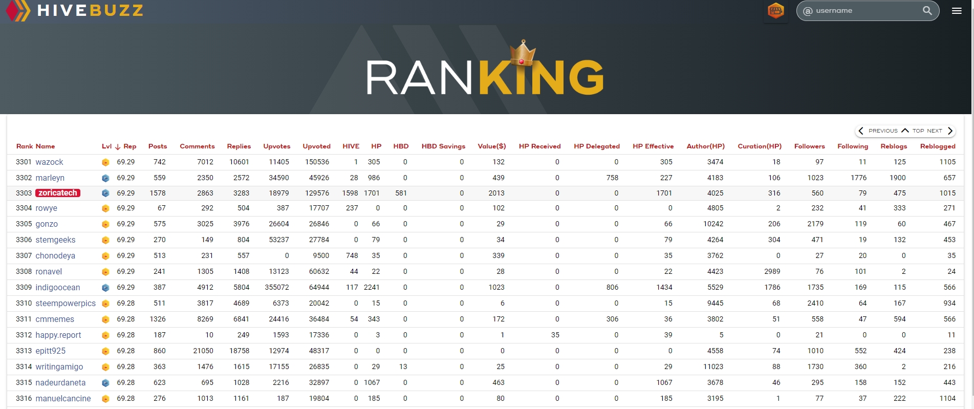 Ranking 15. mart 2024.jpg