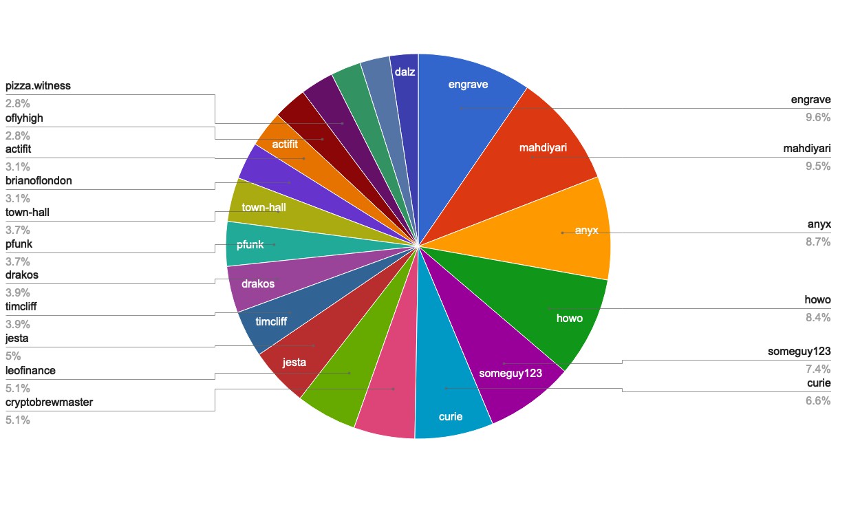chart-Active Rank 21-40.jpg